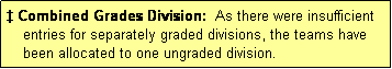 Text Box: � Combined Grades Division:  As there were insufficient
    entries for separately graded divisions, the teams have
    been allocated to one ungraded division.