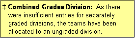 Text Box: � Combined Grades Division:  As there
   were insufficient entries for separately
   graded divisions, the teams have been
   allocated to an ungraded division.