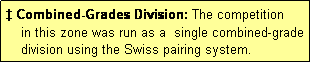 Text Box: � Combined-Grades Division: The competition
    in this zone was run as a  single combined-grade
    division using the Swiss pairing system.