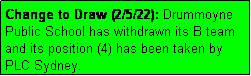 Text Box: Change to Draw (2/5/22): Drummoyne Public School has withdrawn its B team and its position (4) has been taken by
PLC Sydney.