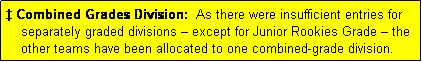 Text Box: � Combined Grades Division:  As there were insufficient entries for
    separately graded divisions � except for Junior Rookies Grade � the
    other teams have been allocated to one combined-grade division.