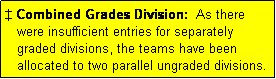 Text Box: � Combined Grades Division:  As there
   were insufficient entries for separately
   graded divisions, the teams have been
   allocated to two parallel ungraded divisions.