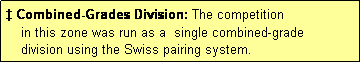 Text Box: � Combined-Grades Division: The competition
    in this zone was run as a  single combined-grade
    division using the Swiss pairing system.