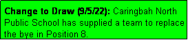 Text Box: Change to Draw (9/5/22): Caringbah North Public School has supplied a team to replace the bye in Position 8.