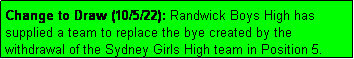 Text Box: Change to Draw (10/5/22): Randwick Boys High has supplied a team to replace the bye created by the withdrawal of the Sydney Girls High team in Position 5.