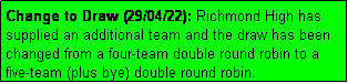 Text Box: Change to Draw (29/04/22): Richmond High has
supplied an additional team and the draw has been
changed from a four-team double round robin to a
five-team (plus bye) double round robin.