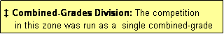 Text Box: � Combined-Grades Division: The competition
    in this zone was run as a  single combined-grade
    division using the Swiss pairing system.