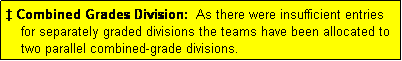Text Box: � Combined Grades Division:  As there were insufficient entries
    for separately graded divisions the teams have been allocated to
    two parallel combined-grade divisions.