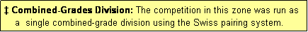 Text Box: � Combined-Grades Division: The competition in this zone was run as
    a  single combined-grade division using the Swiss pairing system.