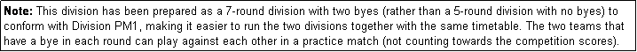 Text Box: Note: This division has been prepared as a 7-round division with two byes (rather than a 5-round division with no byes) to conform with Division PM1, making it easier to run the two divisions together with the same timetable. The two teams that have a bye in each round can play against each other in a practice match (not counting towards the competition scores).