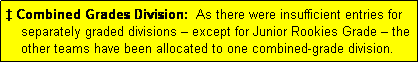 Text Box: � Combined Grades Division:  As there were insufficient entries for
    separately graded divisions � except for Junior Rookies Grade � the
    other teams have been allocated to one combined-grade division.