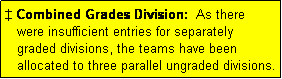Text Box: � Combined Grades Division:  As there
   were insufficient entries for separately
   graded divisions, the teams have been
   allocated to three parallel ungraded divisions.