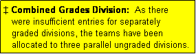 Text Box: � Combined Grades Division:  As there
   were insufficient entries for separately
   graded divisions, the teams have been
   allocated to three parallel ungraded divisions.