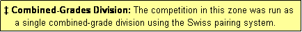 Text Box: � Combined-Grades Division: The competition in this zone was run as
    a single combined-grade division using the Swiss pairing system.