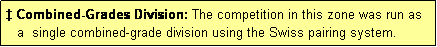 Text Box: � Combined-Grades Division: The competition in this zone was run as
   a  single combined-grade division using the Swiss pairing system.