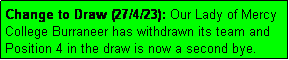 Text Box: Change to Draw (27/4/23): Our Lady of Mercy College Burraneer has withdrawn its team and Position 4 in the draw is now a second bye.