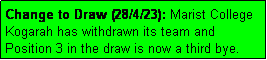Text Box: Change to Draw (28/4/23): Marist College
Kogarah has withdrawn its team and 
Position 3 in the draw is now a third bye.
