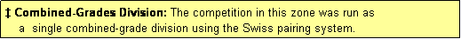 Text Box: � Combined-Grades Division: The competition in this zone was run as
    a  single combined-grade division using the Swiss pairing system.