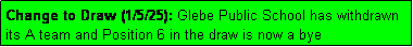 Text Box: Change to Draw (1/5/25): Glebe Public School has withdrawn its A team and Position 6 in the draw is now a bye