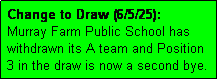 Text Box: Change to Draw (6/5/25): 
Murray Farm Public School has
withdrawn its A team and Position
3 in the draw is now a second bye.
