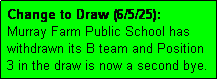 Text Box: Change to Draw (6/5/25): 
Murray Farm Public School has
withdrawn its B team and Position
3 in the draw is now a second bye.
