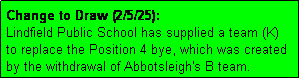 Text Box: Change to Draw (2/5/25): 
Lindfield Public School has supplied a team (K)
to replace the Position 4 bye, which was created
by the withdrawal of Abbotsleigh's B team. 