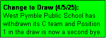 Text Box: Change to Draw (4/5/25): 
West Pymble Public School has withdrawn its C team and Position
1 in the draw is now a second bye.