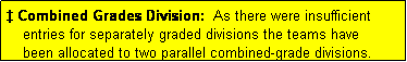 Text Box: � Combined Grades Division:  As there were insufficient
    entries for separately graded divisions the teams have
    been allocated to two parallel combined-grade divisions.