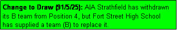 Text Box: Change to Draw (91/5/25): AIA Strathfield has withdrawn
its B team from Position 4, but Fort Street High School
has supplied a team (B) to replace it.
