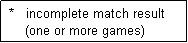 Text Box:  *   incomplete match result
     (one or more games)