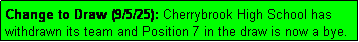 Text Box: Change to Draw (9/5/25): Cherrybrook High School has withdrawn its team and Position 7 in the draw is now a bye.