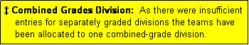 Text Box: � Combined Grades Division:  As there were insufficient
    entries for separately graded divisions the teams have
    been allocated to one combined-grade division.