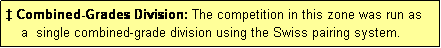 Text Box: � Combined-Grades Division: The competition in this zone was run as
    a  single combined-grade division using the Swiss pairing system.
