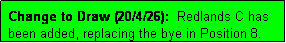 Text Box: Change to Draw (20/4/26):  Redlands C has been added, replacing the bye in Position 8.