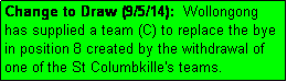 Text Box: Change to Draw (9/5/14):  Wollongong has supplied a team (C) to replace the bye in position 8 created by the withdrawal of one of the St Columbkille's teams.