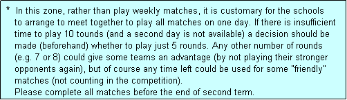 Text Box:  *  In this zone, rather than play weekly matches, it is customary for the schools
    to arrange to meet together to play all matches on one day. If there is insufficient
    time to play 10 tounds (and a second day is not available) a decision should be
    made (beforehand) whether to play just 5 rounds. Any other number of rounds
    (e.g. 7 or 8) could give some teams an advantage (by not playing their stronger
    opponents again), but of course any time left could be used for some "friendly"
    matches (not counting in the competition). 
    Please complete all matches before the end of second term.