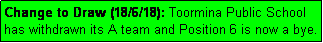 Text Box: Change to Draw (18/6/18): Toormina Public School  has withdrawn its A team and Position 6 is now a bye.