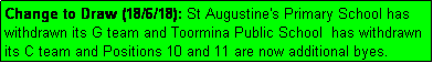 Text Box: Change to Draw (18/6/18): St Augustine's Primary School has withdrawn its G team and Toormina Public School  has withdrawn its C team and Positions 10 and 11 are now additional byes.