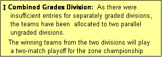 Text Box: � Combined Grades Division:  As there were
    insufficient entries for separately graded divisions,
    the teams have been  allocated to two parallel
    ungraded divisions.
   The winning teams from the two divisions will play 
    a two-match playoff for the zone championship.