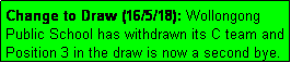 Text Box: Change to Draw (16/5/18): Wollongong Public School has withdrawn its C team and Position 3 in the draw is now a second bye.