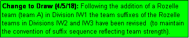 Text Box: Change to Draw (4/5/18): Following the addition of a Rozelle team (team A) in Division IW1 the team suffixes of the Rozelle teams in Divisions IW2 and IW3 have been revised  (to maintain the convention of suffix sequence reflecting team strength).