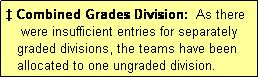 Text Box: � Combined Grades Division:  As there
    were insufficient entries for separately
   graded divisions, the teams have been
   allocated to one ungraded division.