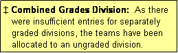 Text Box: � Combined Grades Division:  As there
   were insufficient entries for separately
   graded divisions, the teams have been
   allocated to an ungraded division.