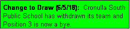 Text Box: Change to Draw (6/5/18):  Cronulla South Public School has withdrawn its team and Position 3 is now a bye.