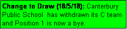 Text Box: Change to Draw (18/5/18): Canterbury Public School  has withdrawn its C team and Position 1 is now a bye.