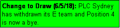 Text Box: Change to Draw (6/5/18): PLC Sydney has withdrawn its E team and Position 4 is now a bye.