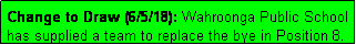 Text Box: Change to Draw (6/5/18): Wahroonga Public School has supplied a team to replace the bye in Position 8.