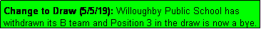 Text Box: Change to Draw (5/5/19): Willoughby Public School has withdrawn its B team and Position 3 in the draw is now a bye.