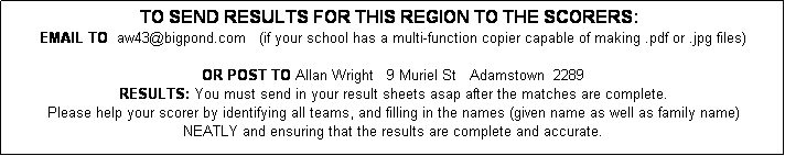 Text Box: TO SEND RESULTS FOR THIS REGION TO THE SCORERS: &nbsp; 
EMAIL TO  aw43@bigpond.com   (if your school has a multi-function copier capable of making .pdf or .jpg files)

OR POST TO Allan Wright   9 Muriel St   Adamstown  2289  
RESULTS: You must send in your result sheets asap after the matches are complete.
Please help your scorer by identifying all teams, and filling in the names (given name as well as family name) 
NEATLY and ensuring that the results are complete and accurate. 