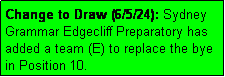 Text Box: Change to Draw (6/5/24): Sydney
Grammar Edgecliff Preparatory has
added a team (E) to replace the bye
in Position 10.